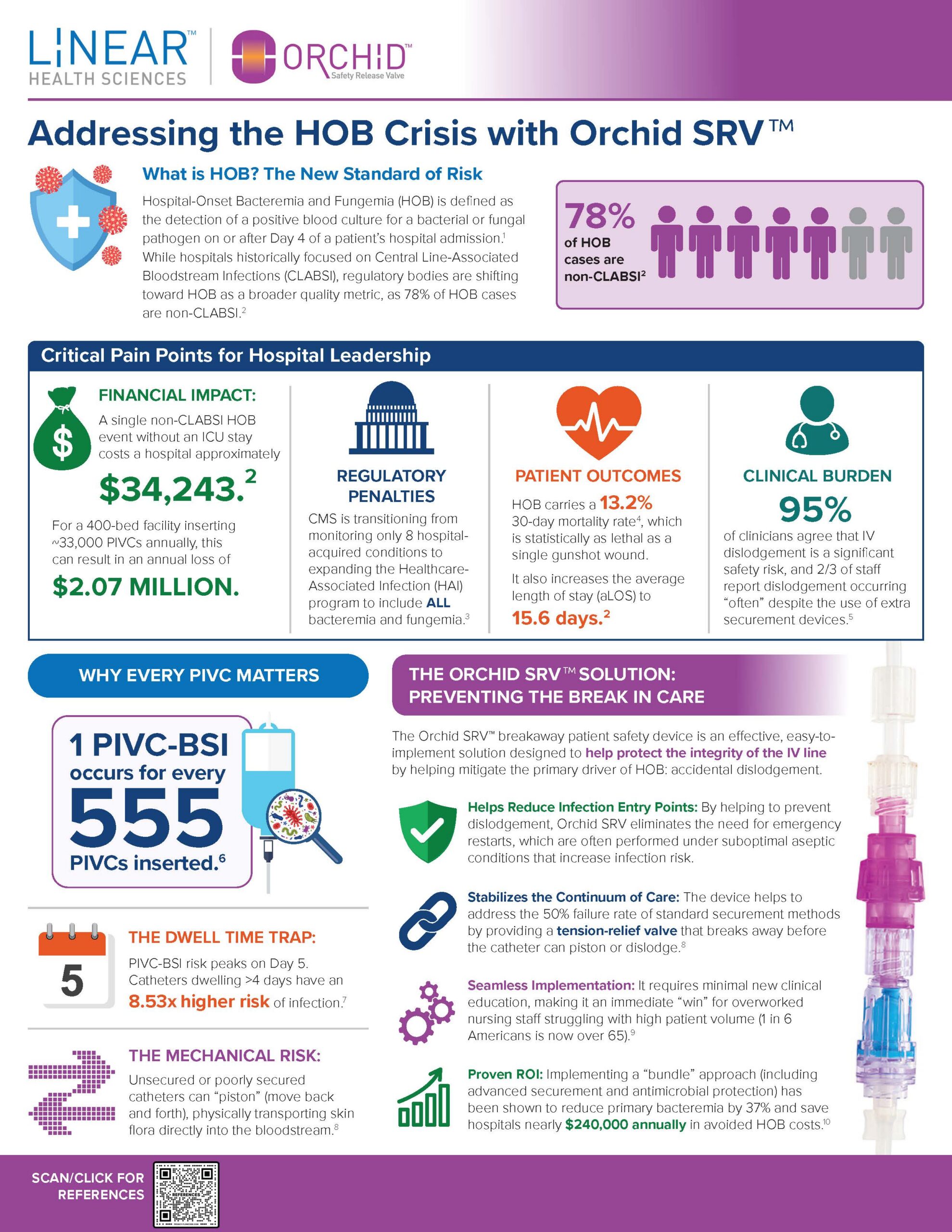 HOB and OrchidSRV infographic